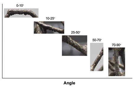 Laser-Powder Bed Fusion media 3