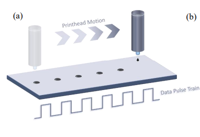 Inkjet printing optimization