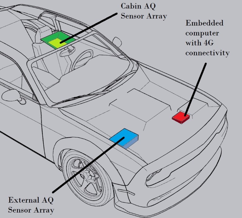 Ær Metrica Air Sensor media 3